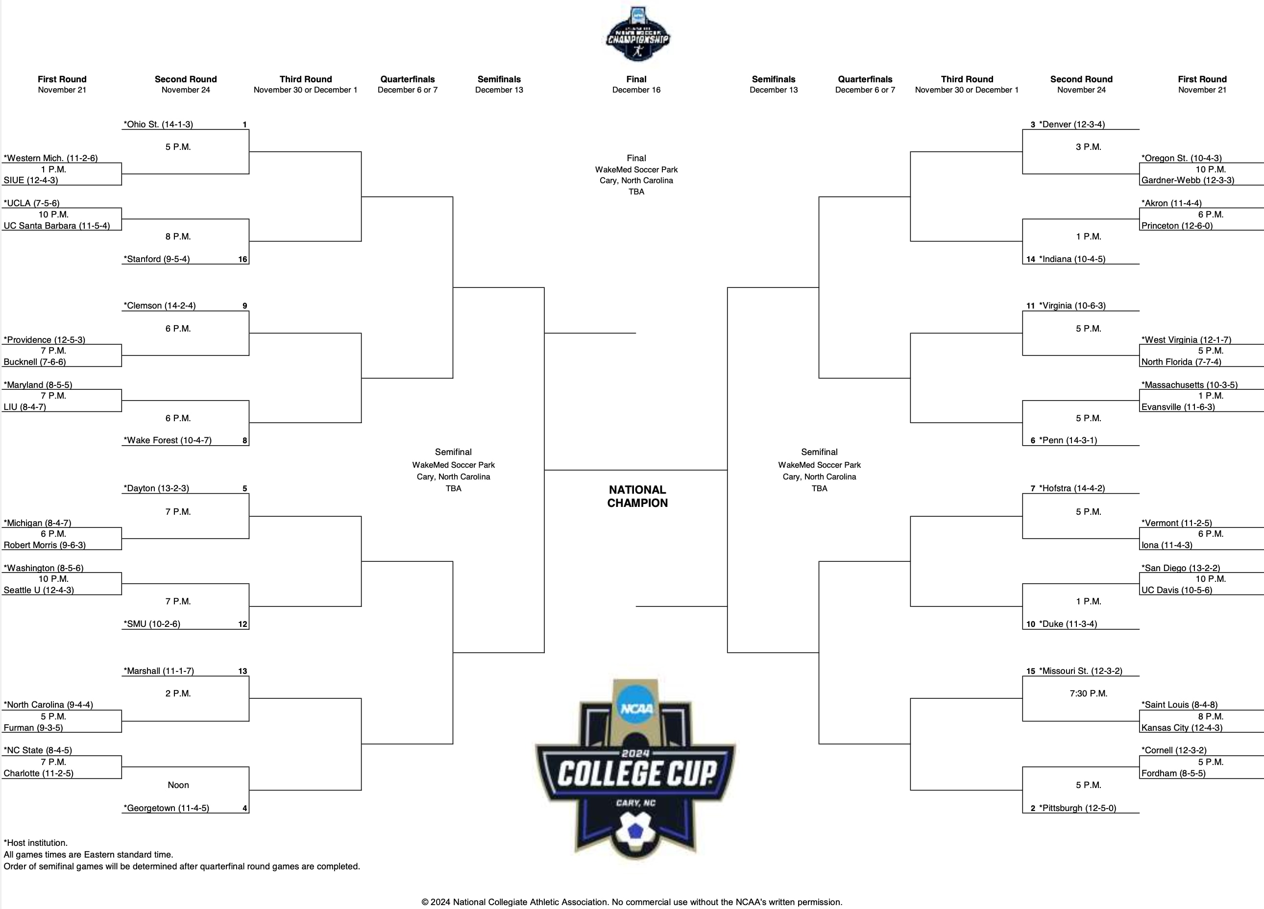 DI men's soccer bracket